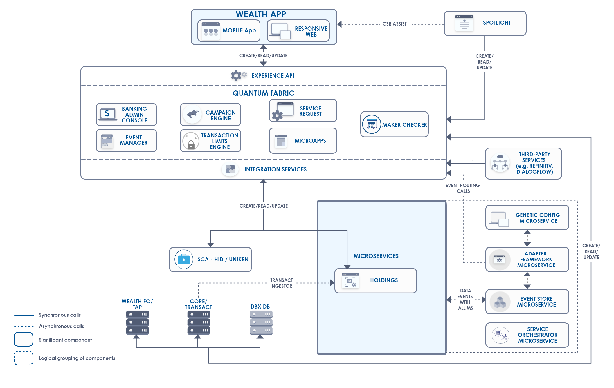 Architecture_withMS
